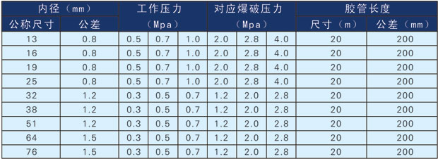 夹布胶管主要品种及指标